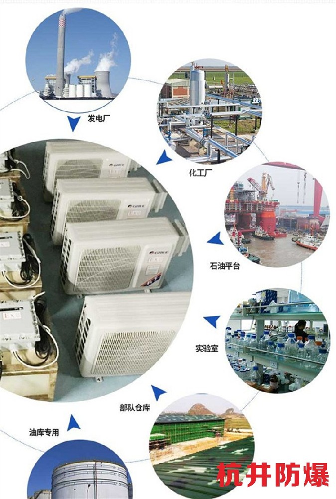科研實(shí)驗(yàn)室用空調(diào)-斷電記憶防爆空調(diào)