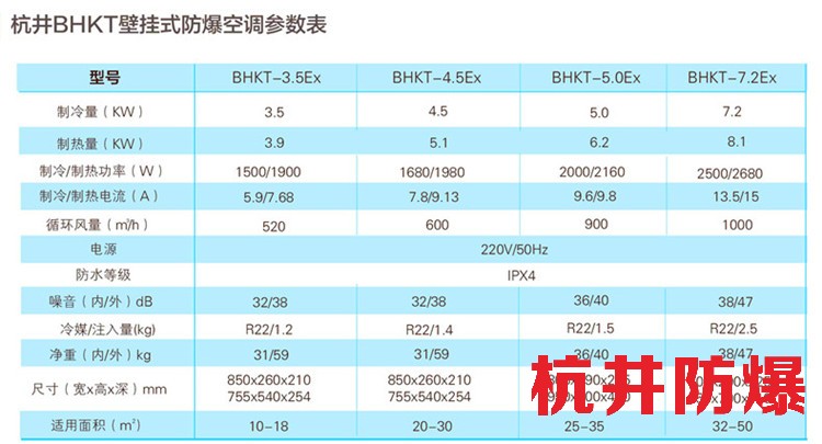 機(jī)房配電室使用防爆空調(diào)的注意事項