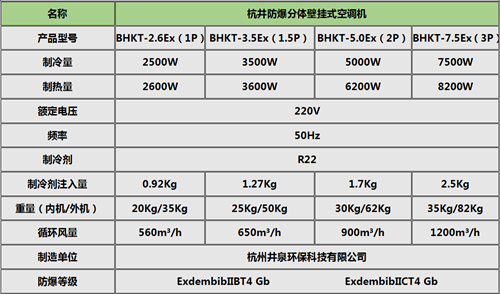 5p工業(yè)防爆空調(diào)型號(hào)-杭井防爆