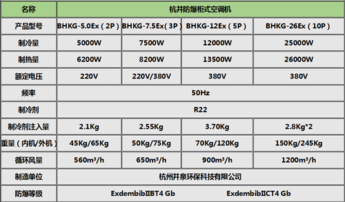 工業(yè)防爆空調(diào)柜式機參數(shù)