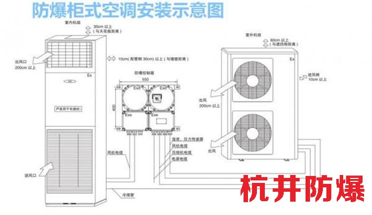 丙烯煤氣站用空調(diào)-防爆冷庫空調(diào)
