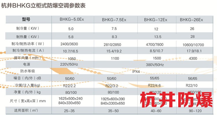 油漆房實(shí)驗(yàn)室用空調(diào)-分體式防爆空調(diào)器