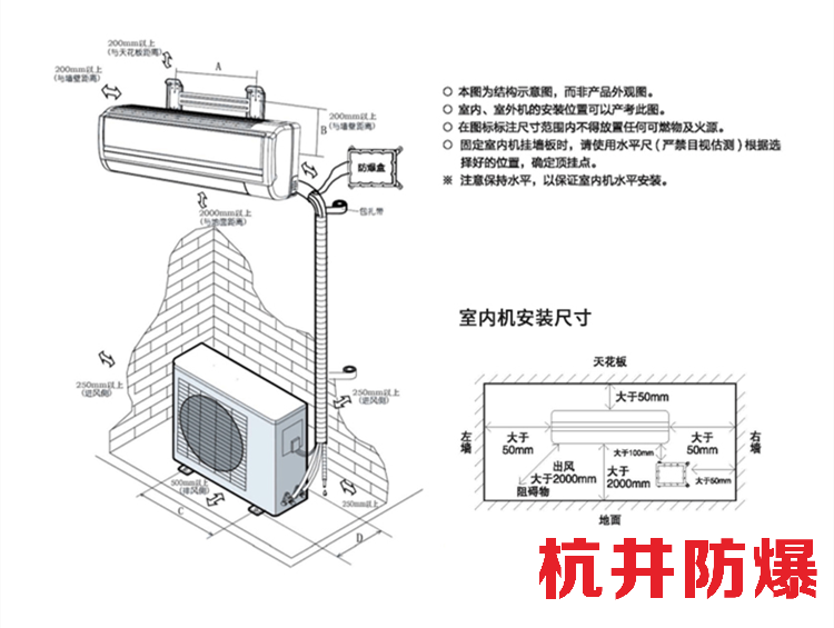 核電站機房防爆空調(diào)的防爆原理是什么
