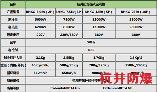 化工防爆空調(diào)柜式機(jī)參數(shù)