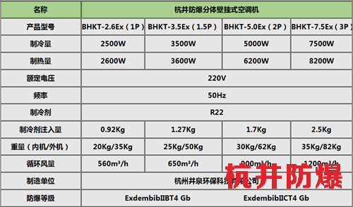 壁掛式防爆空調機參數(shù)表